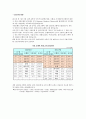 HSBC은행분석,HSBC은행재무구조및활동현황,HSBC은행M&A현황,M&A,은행M&A 9페이지