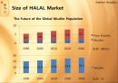 HALAL,HALAL마케팅전략,HALAL분석,할랄분석,할랄마케팅전략,여성화장품마케팅전략 7페이지