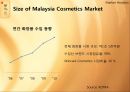 HALAL,HALAL마케팅전략,HALAL분석,할랄분석,할랄마케팅전략,여성화장품마케팅전략 10페이지
