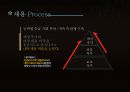 HRM직무설계,HRM,직무설계 10페이지