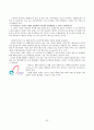 LG생활건강마케팅전략,LG생활건강해외진출,LG생활건강현지화마케팅,현지화마케팅전략,해외시장진입전략,화장품시장,화장품해외진출 35페이지