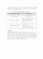 LG전자 ERP 시스템 사례연구, ERP, ERP사례, ERP기업, 엘지전자, LG전자, 엘지전자 ERP - 효과 및 한계 13페이지