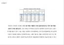 LG_OPTIMUS,엘지옵티머스,브랜드전략,마케팅,브랜드,브랜드마케팅,기업,서비스마케팅,글로벌,경영,시장,사례,swot,stp,4p 9페이지