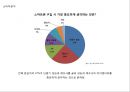 LG_OPTIMUS,엘지옵티머스,브랜드전략,마케팅,브랜드,브랜드마케팅,기업,서비스마케팅,글로벌,경영,시장,사례,swot,stp,4p 28페이지