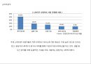 LG_OPTIMUS,엘지옵티머스,브랜드전략,마케팅,브랜드,브랜드마케팅,기업,서비스마케팅,글로벌,경영,시장,사례,swot,stp,4p 29페이지