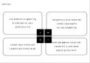 LG_OPTIMUS,엘지옵티머스,브랜드전략,마케팅,브랜드,브랜드마케팅,기업,서비스마케팅,글로벌,경영,시장,사례,swot,stp,4p 33페이지