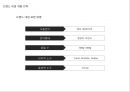 LG_OPTIMUS,엘지옵티머스,브랜드전략,마케팅,브랜드,브랜드마케팅,기업,서비스마케팅,글로벌,경영,시장,사례,swot,stp,4p 40페이지