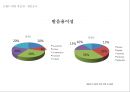 LG_OPTIMUS,엘지옵티머스,브랜드전략,마케팅,브랜드,브랜드마케팅,기업,서비스마케팅,글로벌,경영,시장,사례,swot,stp,4p 57페이지