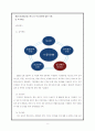 KT Networks의 복리후생 - KT네트웍스,KT네트웍스복리후생,복리후생사례,복지제도사례 9페이지