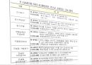 K-IFRS 도입에 따른 문제점 - K-IFRS도입후 사회적문제점,K-IFRS.PPT자료 6페이지