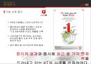 KT윤리경영,기업분석,올레kt,브랜드마케팅,서비스마케팅,글로벌경영,사례분석,swot,stp,4p 5페이지