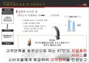 KT윤리경영,기업분석,올레kt,브랜드마케팅,서비스마케팅,글로벌경영,사례분석,swot,stp,4p 18페이지