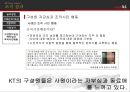 KT윤리경영,기업분석,올레kt,브랜드마케팅,서비스마케팅,글로벌경영,사례분석,swot,stp,4p 20페이지