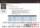 KT윤리경영,기업분석,올레kt,브랜드마케팅,서비스마케팅,글로벌경영,사례분석,swot,stp,4p 21페이지