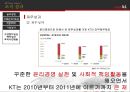 KT윤리경영,기업분석,올레kt,브랜드마케팅,서비스마케팅,글로벌경영,사례분석,swot,stp,4p 24페이지