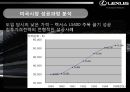 LEXUS,도요타렉서스,렉서스마케팅전략,렉서스미국시장,렉서스해외시장진출 14페이지