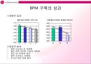LG Electronics,LGE사례,LGE BPM구축,BPM구축사례 9페이지