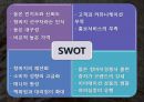 Levi’s 정체이유와 해결방안,리바이스마케팅전략,리바이스분석,리바이스해결방안,Levi\'s 7페이지