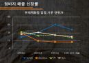 Levi’s 정체이유와 해결방안,리바이스마케팅전략,리바이스분석,리바이스해결방안,Levi\'s 14페이지