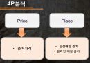 Levi’s 정체이유와 해결방안,리바이스마케팅전략,리바이스분석,리바이스해결방안,Levi\'s 18페이지