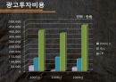 Levi’s 정체이유와 해결방안,리바이스마케팅전략,리바이스분석,리바이스해결방안,Levi\'s 25페이지