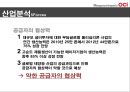Intermediate Accounting ΙOCI - OCI_기업분석,경여전략,브랜드마케팅,서비스마케팅,글로벌경영,사례분석,swot,stp,4p.PPT자료 10페이지