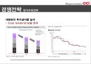 Intermediate Accounting ΙOCI - OCI_기업분석,경여전략,브랜드마케팅,서비스마케팅,글로벌경영,사례분석,swot,stp,4p.PPT자료 19페이지