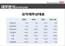 Intermediate Accounting ΙOCI - OCI_기업분석,경여전략,브랜드마케팅,서비스마케팅,글로벌경영,사례분석,swot,stp,4p.PPT자료 23페이지