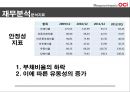 Intermediate Accounting ΙOCI - OCI_기업분석,경여전략,브랜드마케팅,서비스마케팅,글로벌경영,사례분석,swot,stp,4p.PPT자료 28페이지