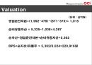 Intermediate Accounting ΙOCI - OCI_기업분석,경여전략,브랜드마케팅,서비스마케팅,글로벌경영,사례분석,swot,stp,4p.PPT자료 34페이지