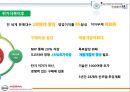 Nissan의 위기와극복,닛산위기와극복,Nissan위기,위기극복사례 15페이지
