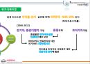 Nissan의 위기와극복,닛산위기와극복,Nissan위기,위기극복사례 17페이지