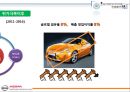 Nissan의 위기와극복,닛산위기와극복,Nissan위기,위기극복사례 18페이지
