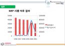 Nissan의 위기와극복,닛산위기와극복,Nissan위기,위기극복사례 20페이지