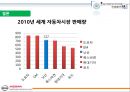 Nissan의 위기와극복,닛산위기와극복,Nissan위기,위기극복사례 21페이지