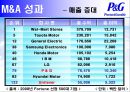 P&G 의 시장 진출과 Gillette  M&A,P&G해외시장진출,P&G의엠엔에이,P&G기업분석 32페이지