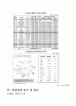MAERSK,MAERSK의성장과M&A,머스크라인,머스크시랜드,M&A사례,엠엔에이사례 9페이지