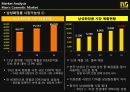 MANSTUDIO,MANSTUDIO마케팅전략,MANSTUDIO분석,남성화장품시장,남성화장품,남성화장품마케팅전략 5페이지