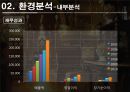 MCM(엠씨엠) 성주그룹 마케팅전략 및 분석 7페이지