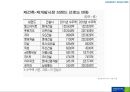 MISOZIUM Re-naming Project - MISOZIUM,미소지움리네이밍,푸르지오,마케팅,브랜드,브랜드마케팅,기업,서비스마케팅,글로벌,경영,시장,사례,swot,stp,4p.PPT자료 15페이지