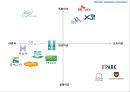 MISOZIUM Re-naming Project - MISOZIUM,미소지움리네이밍,푸르지오,마케팅,브랜드,브랜드마케팅,기업,서비스마케팅,글로벌,경영,시장,사례,swot,stp,4p.PPT자료 55페이지