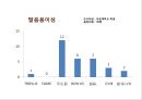 MISOZIUM Re-naming Project - MISOZIUM,미소지움리네이밍,푸르지오,마케팅,브랜드,브랜드마케팅,기업,서비스마케팅,글로벌,경영,시장,사례,swot,stp,4p.PPT자료 71페이지