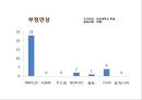 MISOZIUM Re-naming Project - MISOZIUM,미소지움리네이밍,푸르지오,마케팅,브랜드,브랜드마케팅,기업,서비스마케팅,글로벌,경영,시장,사례,swot,stp,4p.PPT자료 72페이지