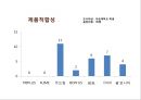 MISOZIUM Re-naming Project - MISOZIUM,미소지움리네이밍,푸르지오,마케팅,브랜드,브랜드마케팅,기업,서비스마케팅,글로벌,경영,시장,사례,swot,stp,4p.PPT자료 73페이지
