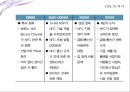 새로운 소통의 거리 - MIS_발표-.  NFC기술.PPT자료 9페이지