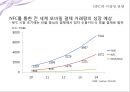 새로운 소통의 거리 - MIS_발표-.  NFC기술.PPT자료 15페이지