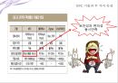 새로운 소통의 거리 - MIS_발표-.  NFC기술.PPT자료 20페이지