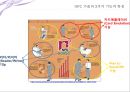 새로운 소통의 거리 - MIS_발표-.  NFC기술.PPT자료 21페이지