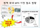 SAMSUNG  YEPP VS APPLE iPod - MP3,MP3시장점유율,삼성YEPP,애플iPod,MP3마케팅전략.ppt 5페이지