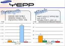 SAMSUNG  YEPP VS APPLE iPod - MP3,MP3시장점유율,삼성YEPP,애플iPod,MP3마케팅전략.ppt 10페이지
